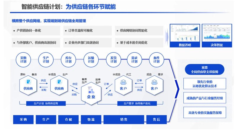 如何打造一流的上海贸易公司
